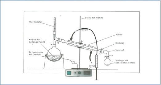 (28) Ex-2_distillationsequipment
